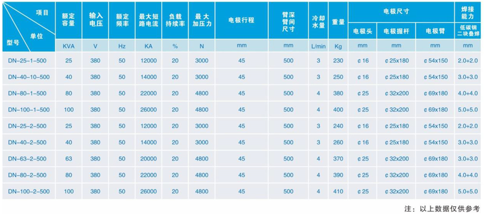 气动交流点pg电子模拟器-2_03 - 副本.jpg