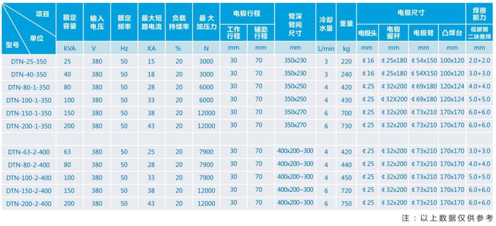 气动交流点凸pg电子模拟器-2_03 - 副本.jpg